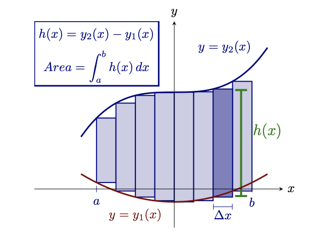 2023 Integral Bowl | Department of Mathematics