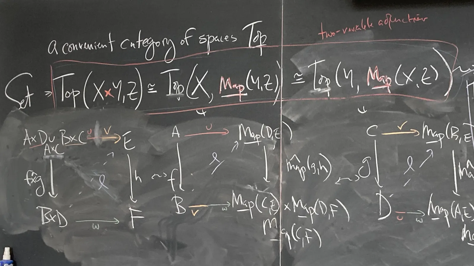 Math on a chalkboard
