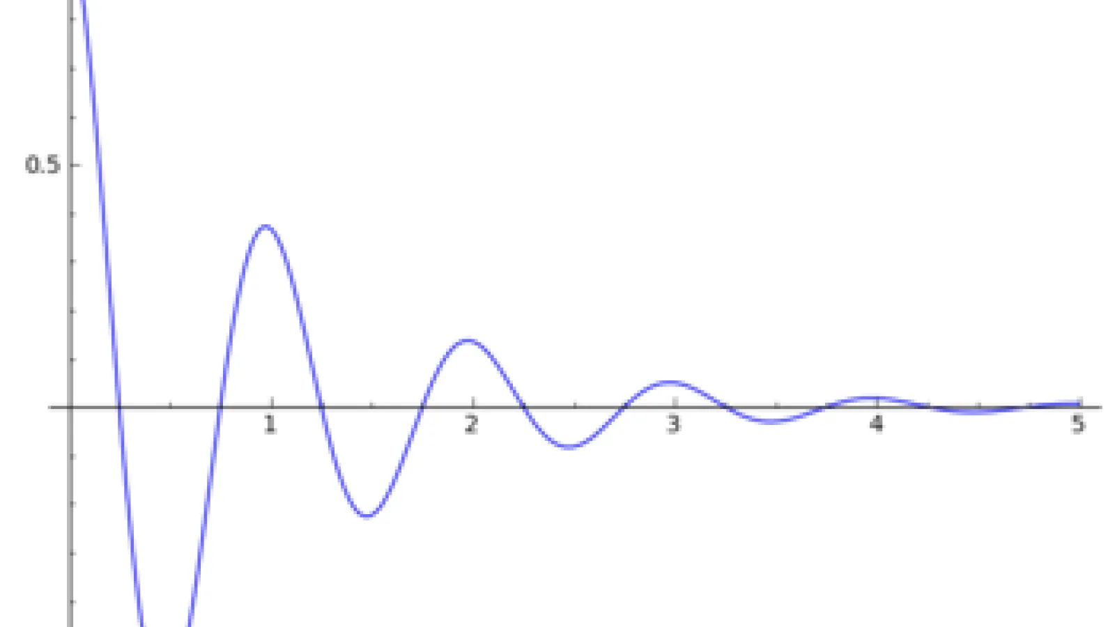 Damped Wave