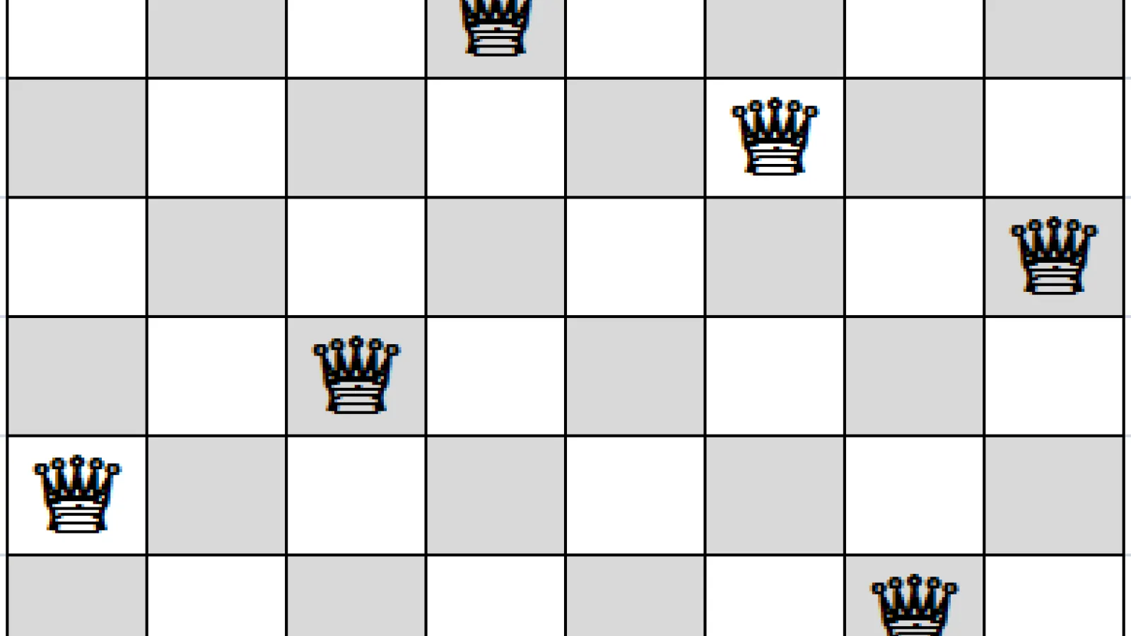 Eight queens placed on a chess board so that they don't attack each other