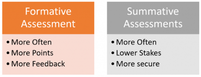 Plan for Rethinking Assessment