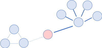 Covid-19 Model.png Covid-19 Model.png
