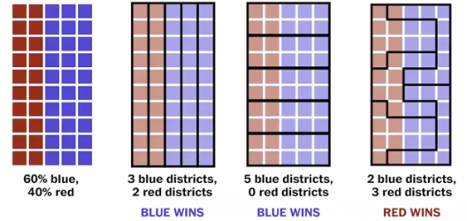 Explanation of Partisan Gerrymandering