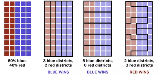 Explanation of Partisan Gerrymandering 