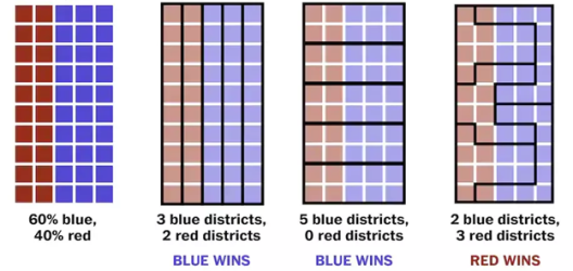 Explanation of Partisan Gerrymandering