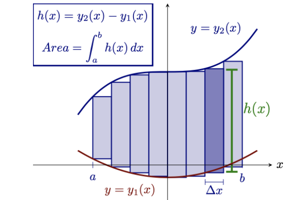 Integral Bowl