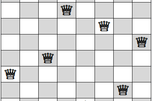 Eight queens placed on a chess board so that they don't attack each other Eight queens placed on a chess board so that they don't attack each other