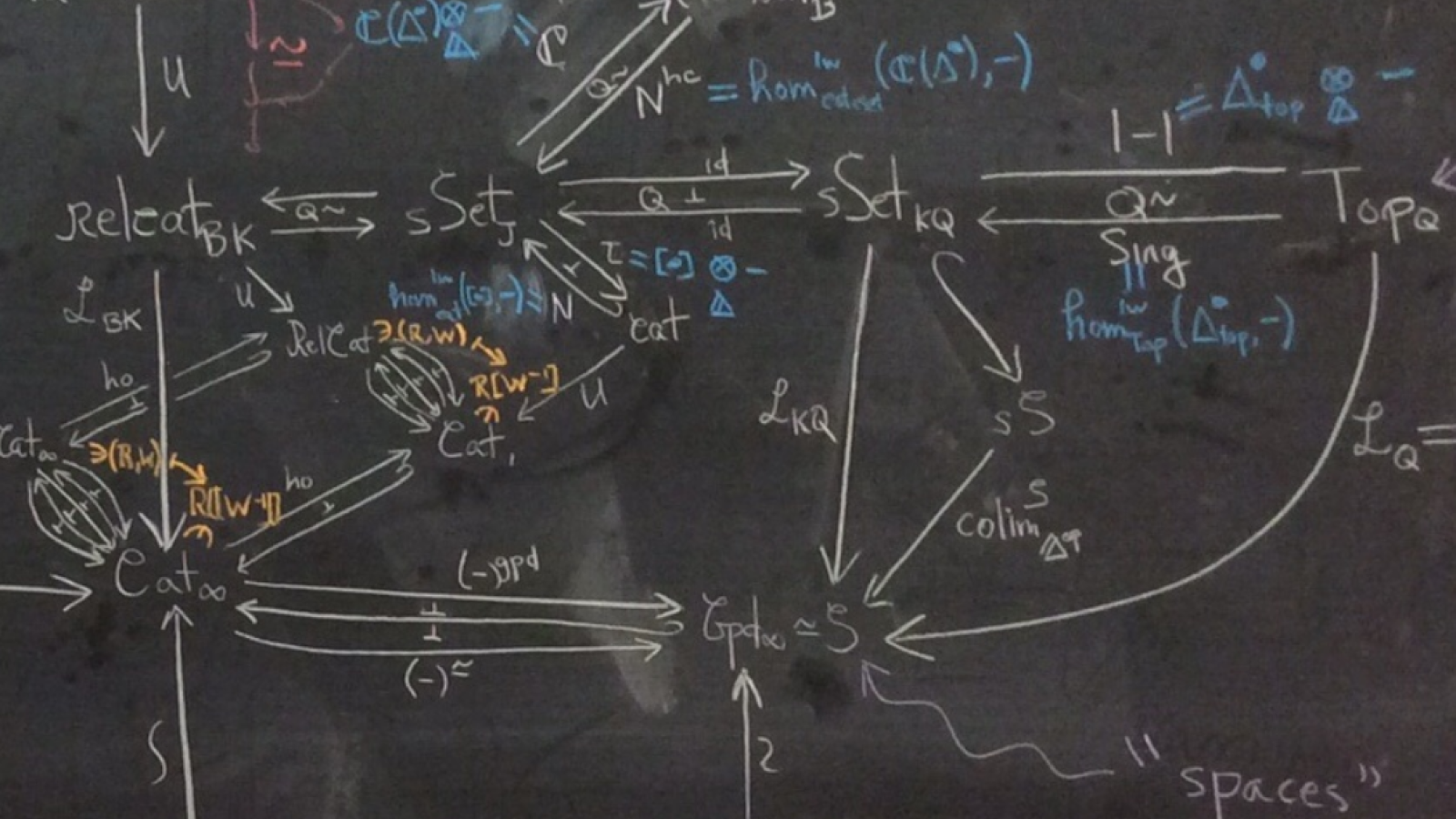 OSU Cycle  Department of Mathematics